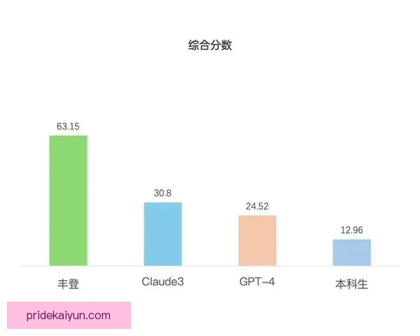 Foden 进球后数据模型分析显示其表现稳健，助力球队竞争力增强。
