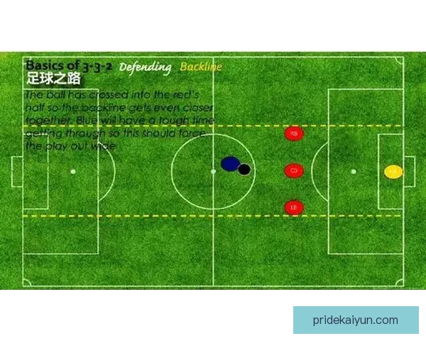 Lautaro在3-5-2阵型中的角色与进攻表现分析