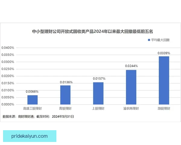 K联赛薪资帽政策实施后各俱乐部财务状况与竞争力走势分析